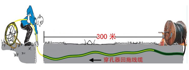 4mm diameter 150m length FRP fiberglass cable duct rod, fiberglass push pull